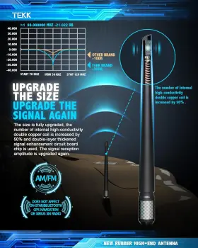 Ekae15-3 Tekk Carbon Fiber Short Antenna Compatible With Select Models Ae15-3 7.9 Inc #3