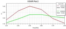Om-3500-hv-13 Wireless Deploy 3.5 Ghz Dual Polarized Hv Omni Antenna For Cell Tower Installation Cbrs Usa #2 Om-3500-hv-13 Wireless Deploy 3.5 Ghz Dual Polarized Hv Omni Antenna For Cell Tower Installation Cbrs Usa #2