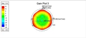 Om-3500-hv-13 Wireless Deploy 3.5 Ghz Dual Polarized Hv Omni Antenna For Cell Tower Installation Cbrs Usa #3 Om-3500-hv-13 Wireless Deploy 3.5 Ghz Dual Polarized Hv Omni Antenna For Cell Tower Installation Cbrs Usa #3